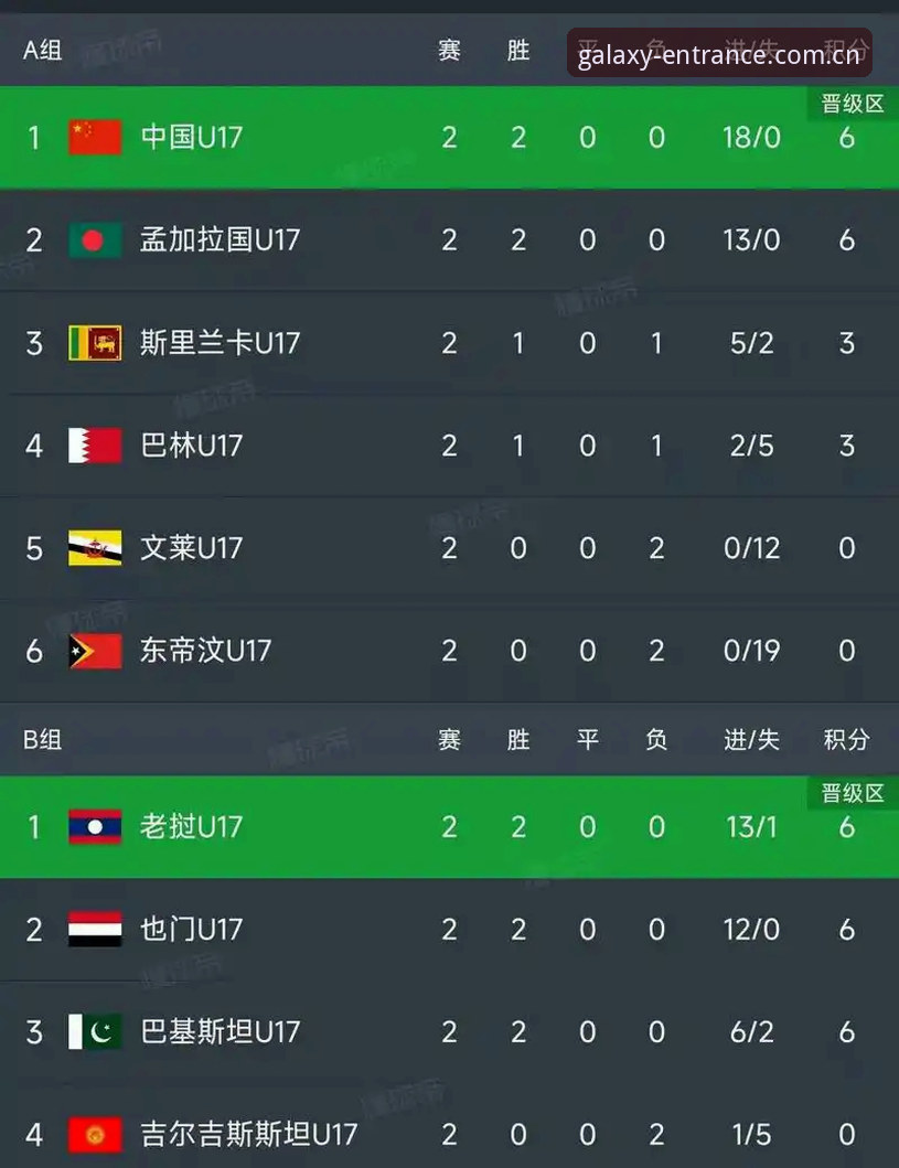 揭秘U17世界杯抽签背后的真相：中国足球小将的生死局与银河娱乐平台的深度解析